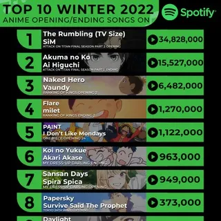 Anime Opening Themes