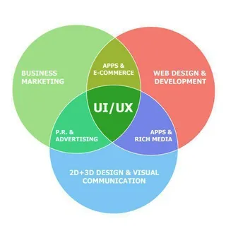 UI/UX — русскоговорящее сообщество