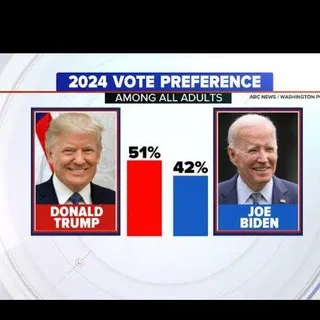 Live Polls