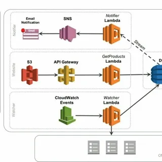 AWS - What's new RSS feed.