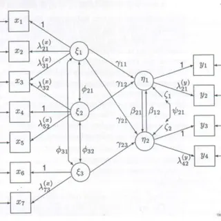SEM (Structural Evil Modeling)