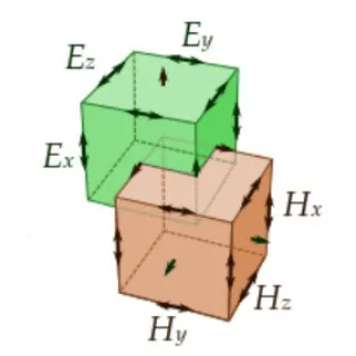 comput.math