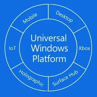 UWP Rus