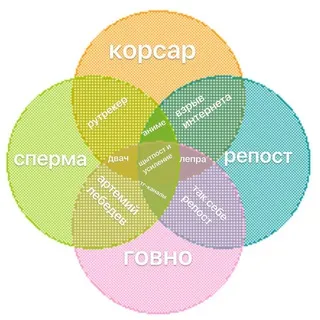 Шитпост и Усиление🔁👉💦 (Комментарии будки)